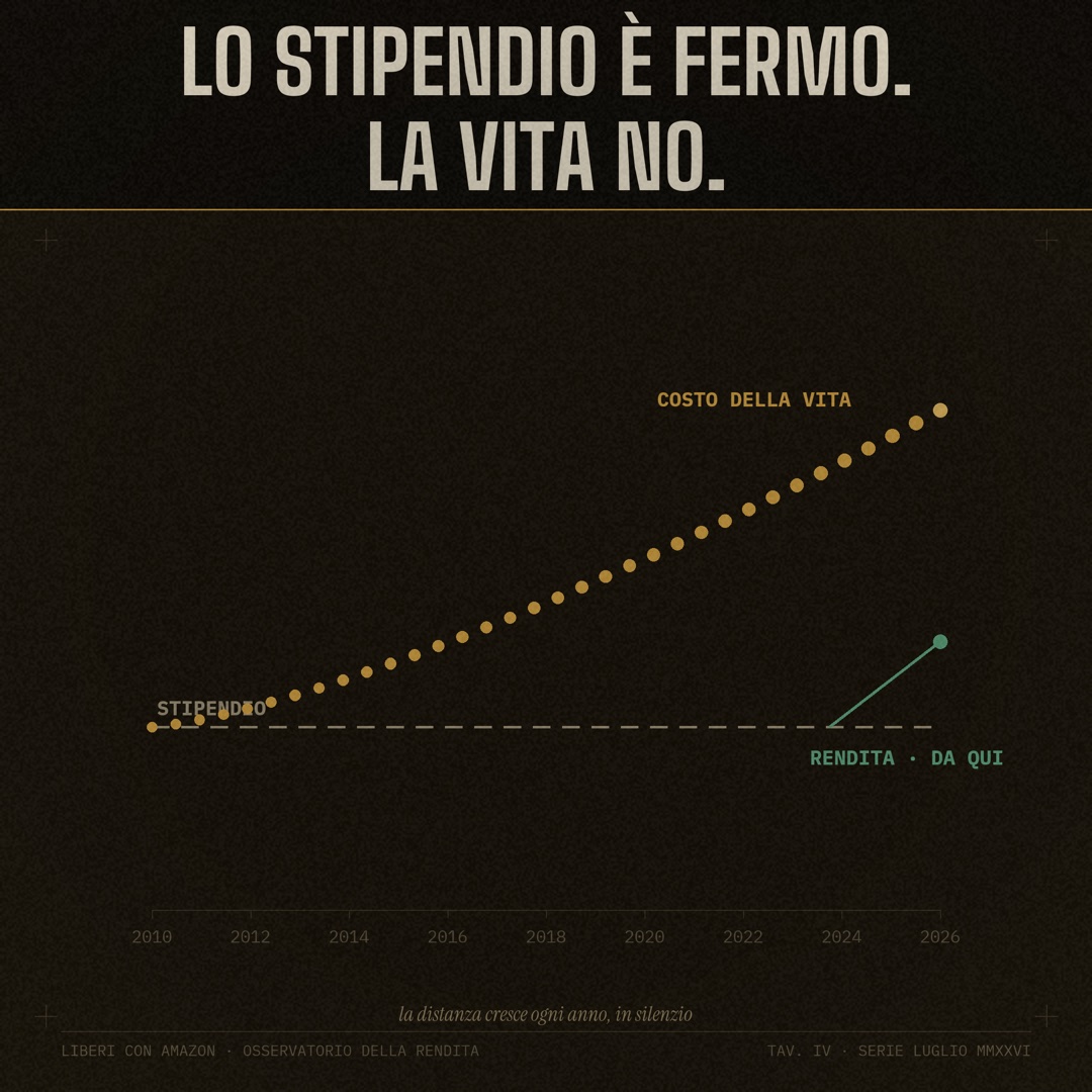 Stipendio fermo vs vita