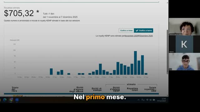 Stefania, ex operaia: 705$ nel primo mese